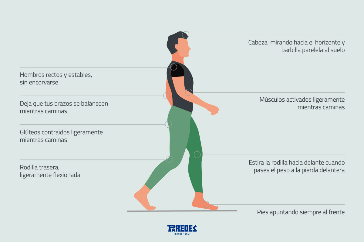 Cómo mejorar tu postura al caminar - Infografía Blog Paredes CÓMO MEJORAR TU POSTURA AL CAMINAR