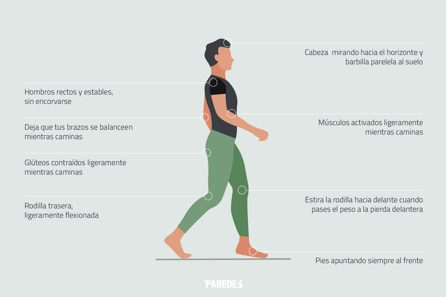 Consejos y recomendaciones de la mejor postura al caminar Recomendaciones para la mejor postura para caminar